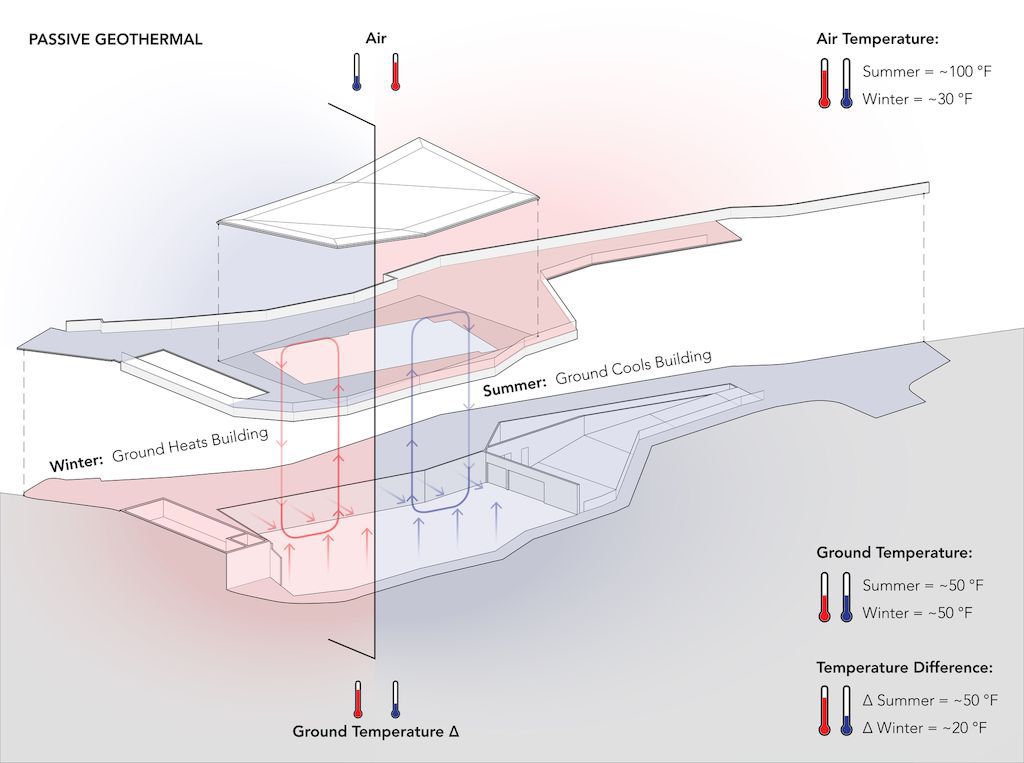 gluck plus california house passive geothermal 4 result compressed