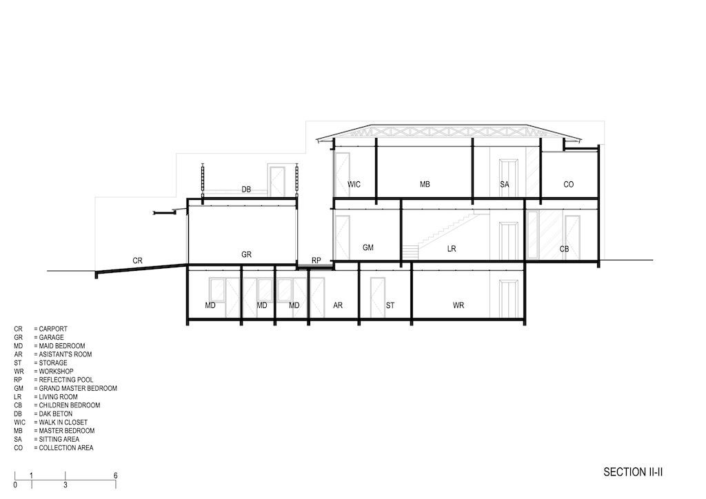 Verdure House a Harmony of Multi style in Indonesia by Studio Avana 4
