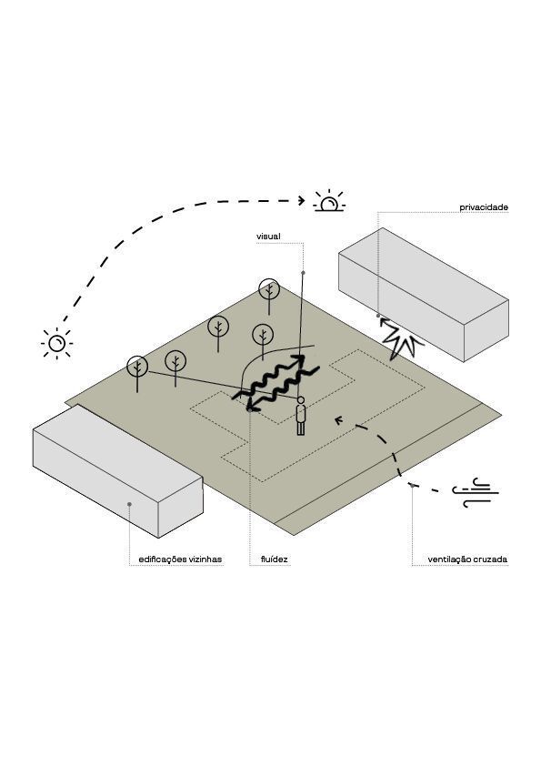 Aspen House, U-shaped form with nature connection by Studiocolnaghi