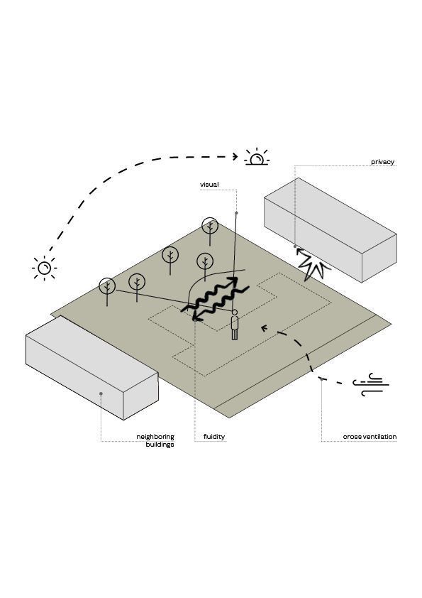 Aspen House, U-shaped form with nature connection by Studiocolnaghi