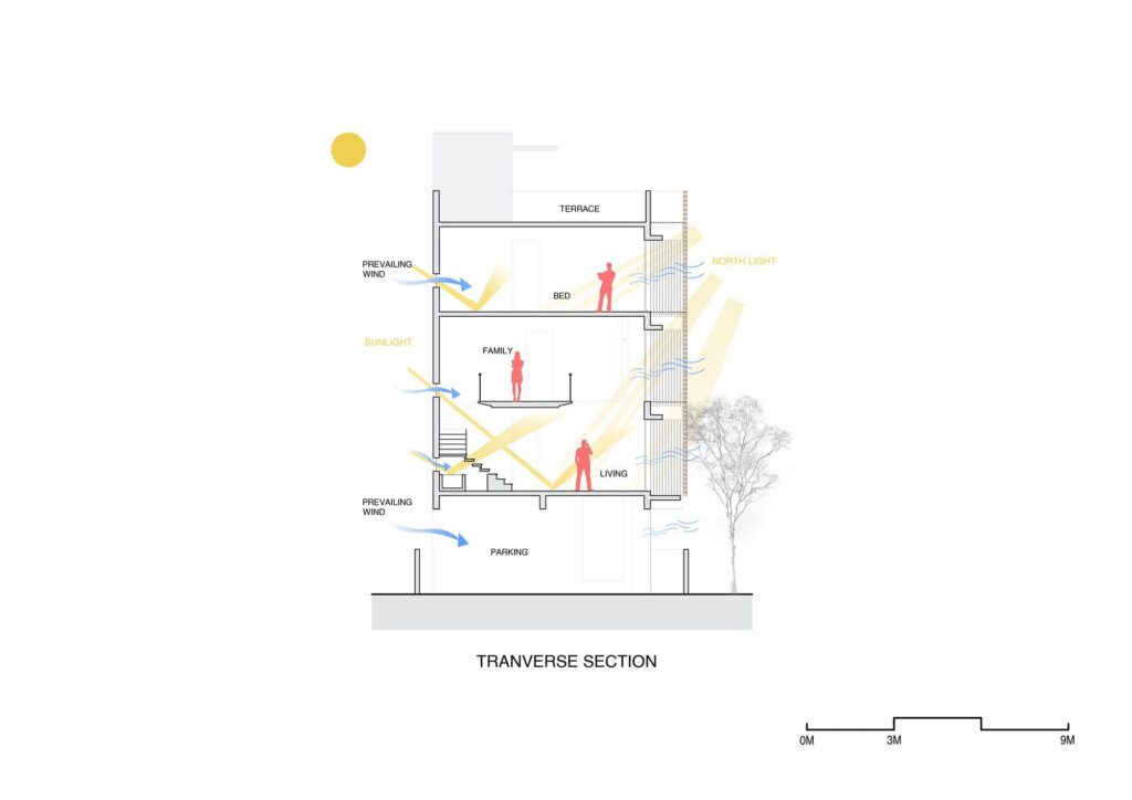 House Belaku with Impressive Ventilation Facade in India by House Belaku 22 House Belaku with Impressive Ventilation Facade in India by House Belaku 23