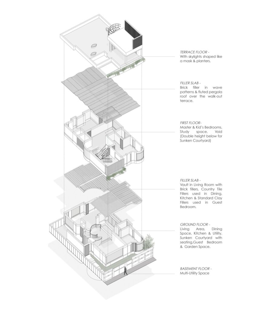 Shiva Stuthi Residence with Freedom Peaceful Spaces by Wright Inspires 18