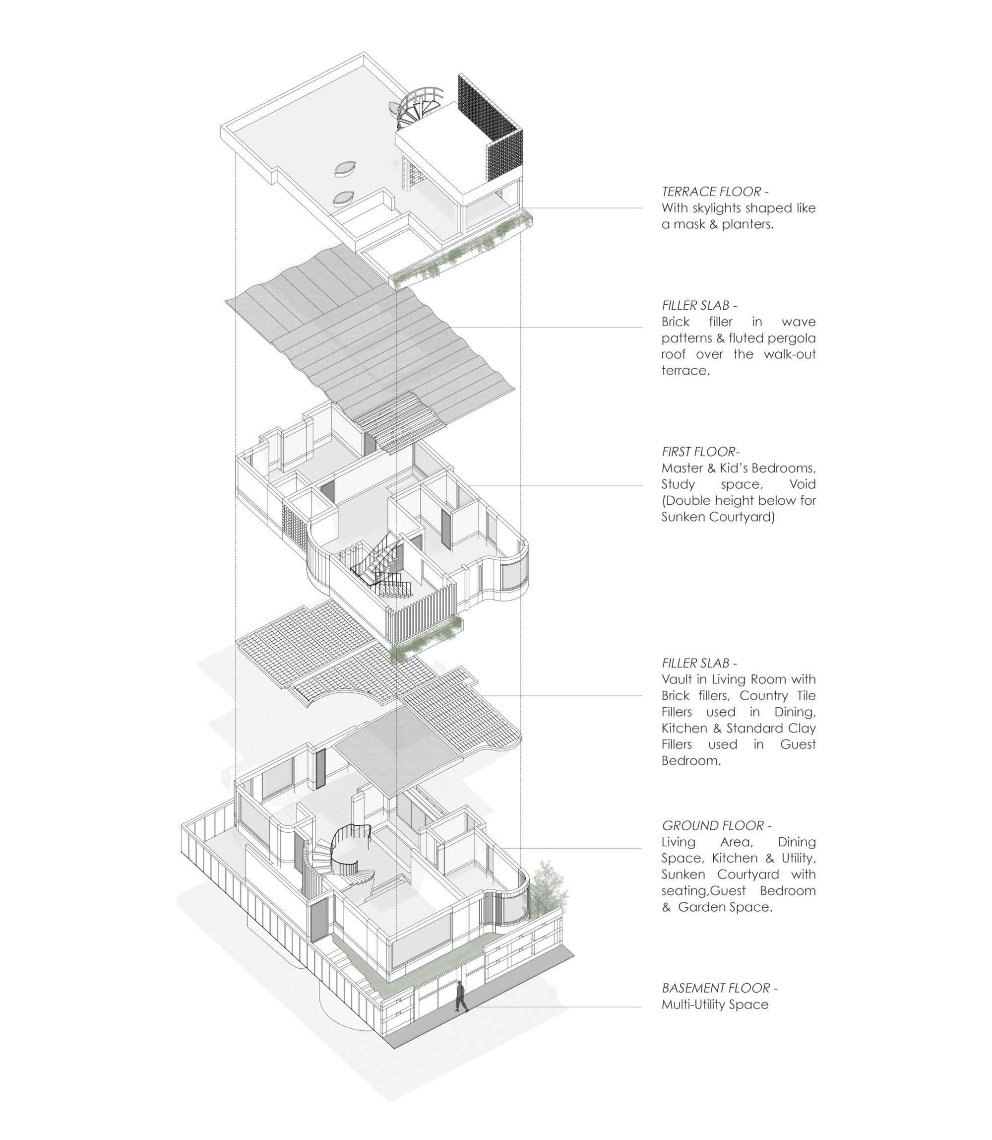 Shiva Stuthi Residence with Freedom, Peaceful Spaces by Wright Inspires