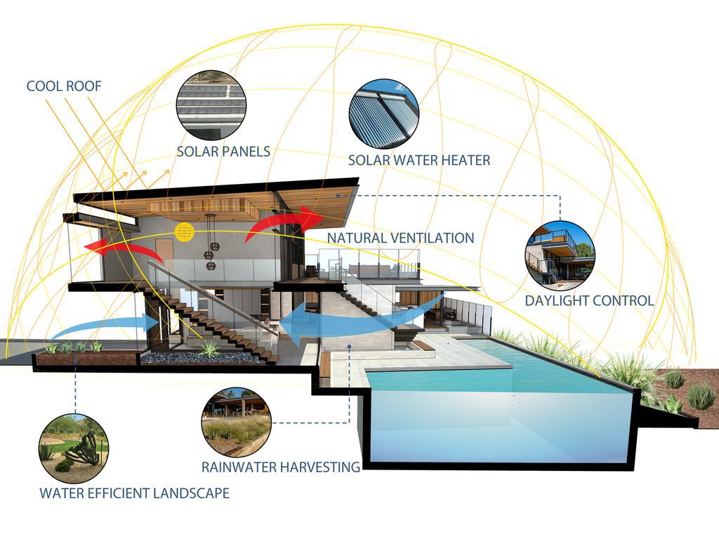 Arroyo Oak House open transparent project by Aaron Neubert Architects 26