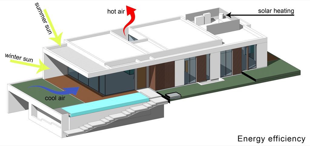 House F creates clean, modern & in-outdoor spaces by A.M.N Architecture