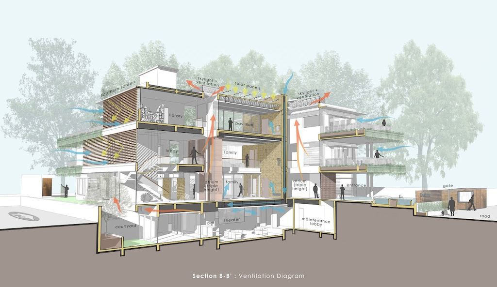 Hovering Gardens House in Pune, India by Niraj Doshi Design Consultancy