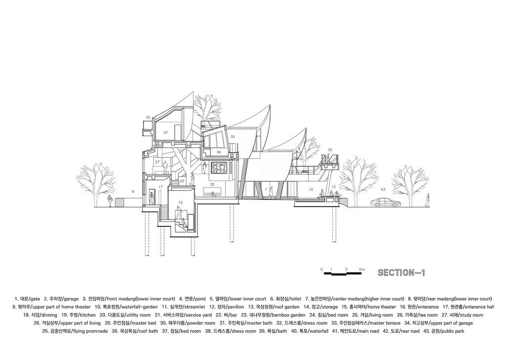 Sailing House Offers Sweeping Vistas of the Sea by IROJE KHM Architects 6
