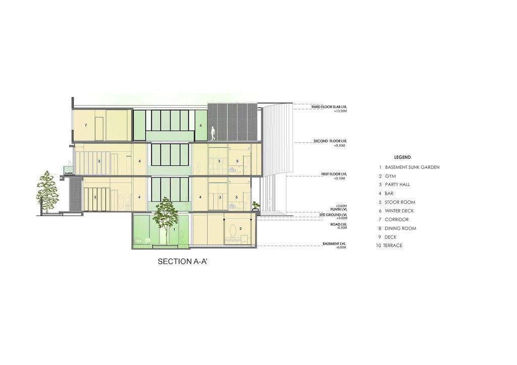 Zen Spaces Residence, Blends Design & Nature by Sanjay Puri Architects