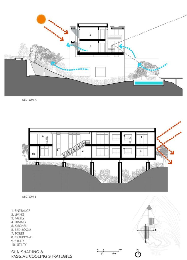 Aalloa Hills Residence, Net-Zero Oasis by INI Design Studio