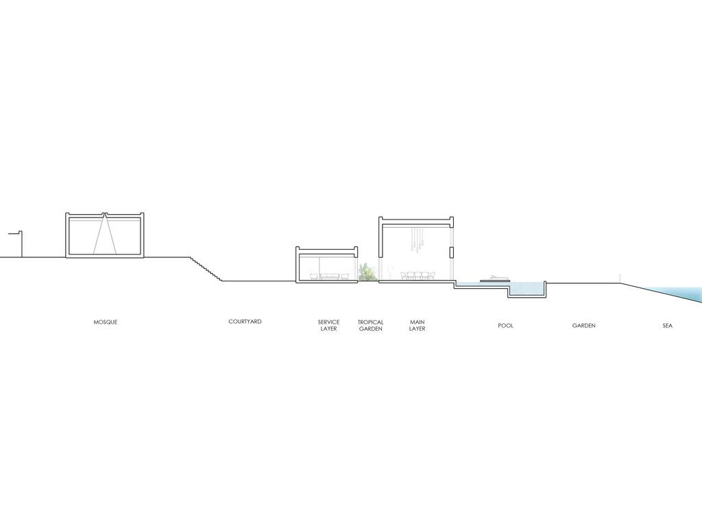 The Seasons House, Modern Oasis by MOST Monti Studio