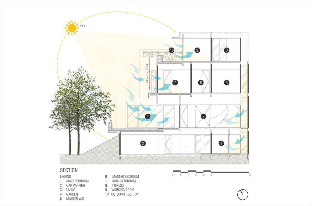 Mentari House Haven of Light Air Privacy by Axial Studio 1
